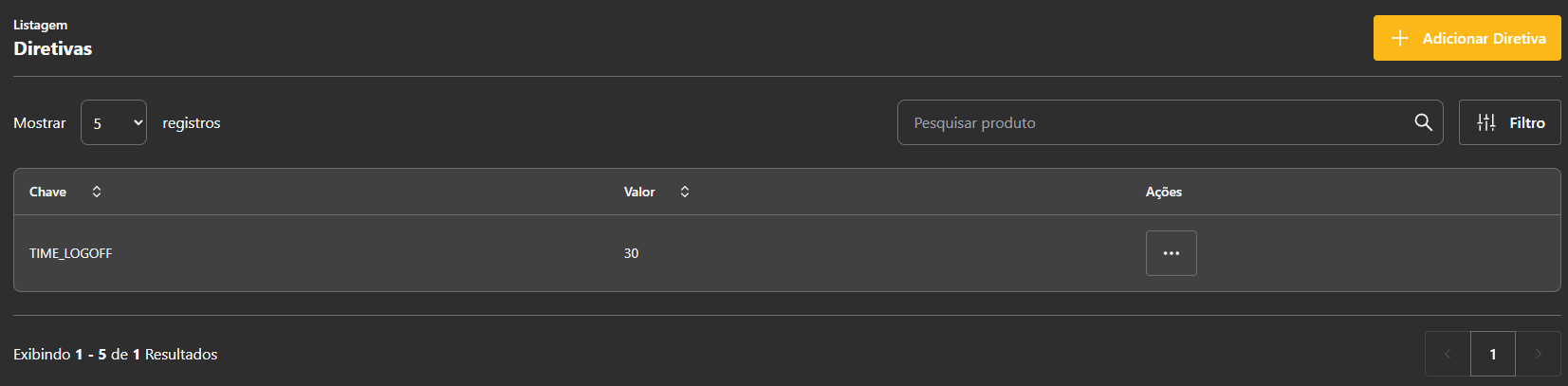 Listagem de diretivas