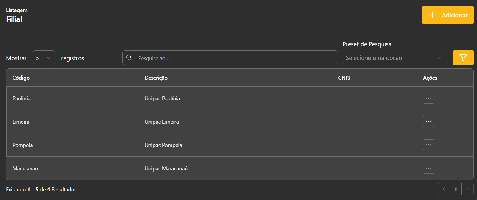 List of branches